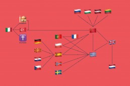 Dat is Chinees voor mij Flowchart talen
